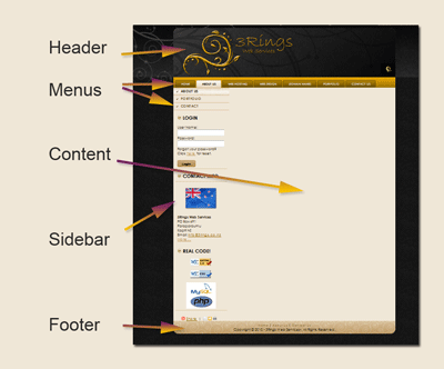 CMS Template